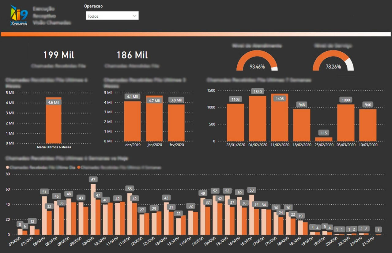 Analytics Dashboard